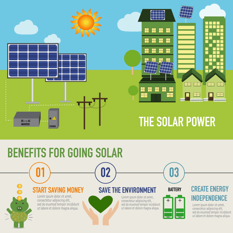 solar_power_for_home_03 benefits of solar power