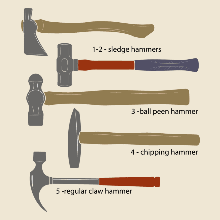 What Are Soft Hammers Used For at Raymond Cardwell blog