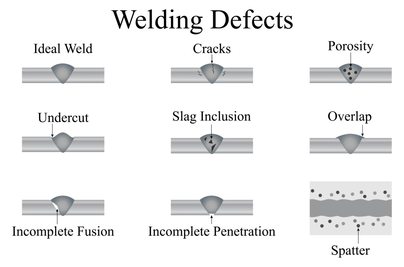 Weld Spatter Vs Splatter   Welding Defects 2048x1354 